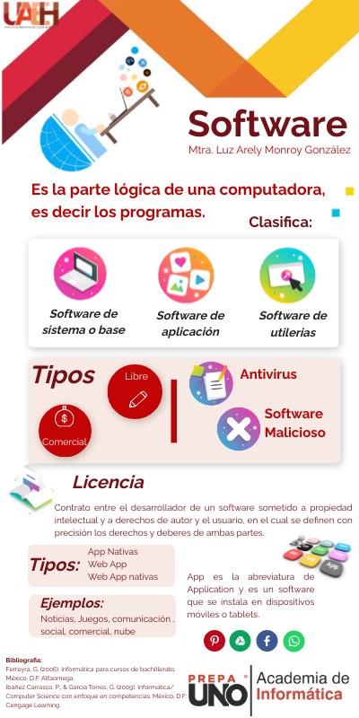 Software | Genially