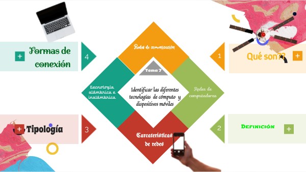 Tema 7 - Unidad I | Genially