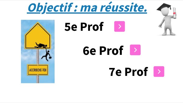 objectif : ma réussite. | Genially