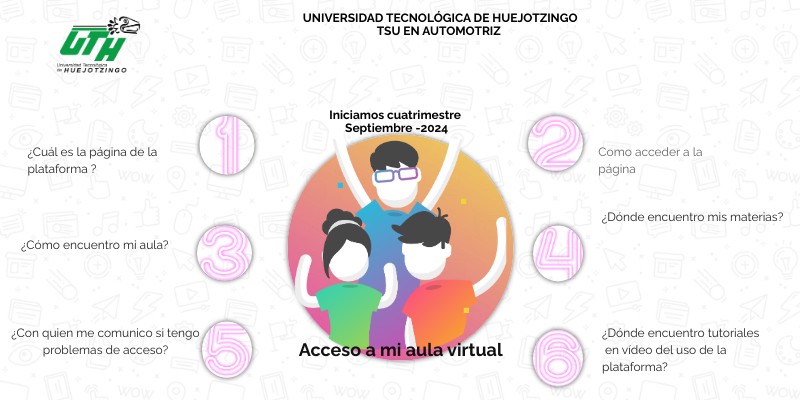 acceso a mi aula virtual | Genially