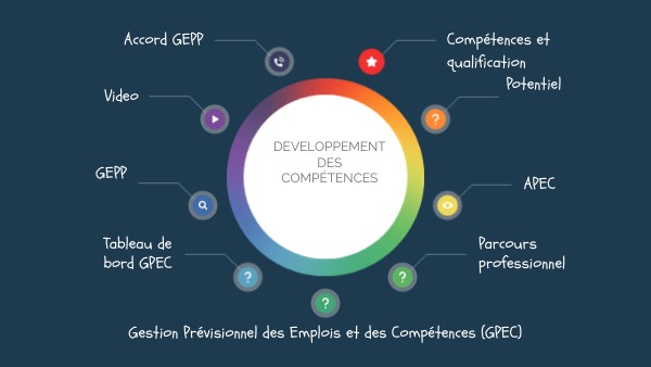 Le recrutement suffit-il pour répondre aux besoins en compétences ...
