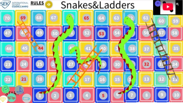 SNAKES&LADDERS | Genially