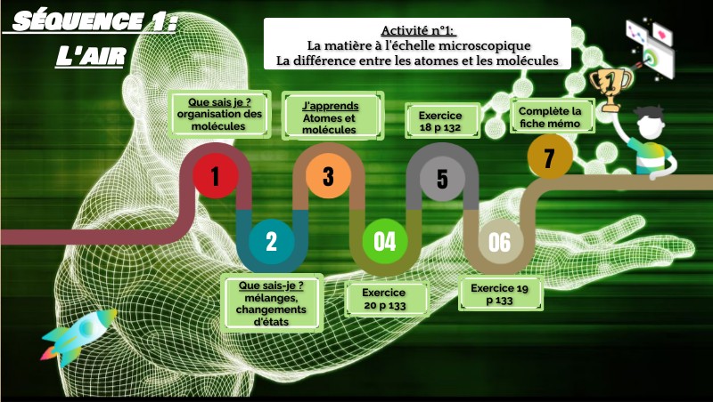 4ème :Activité 1 | Genially
