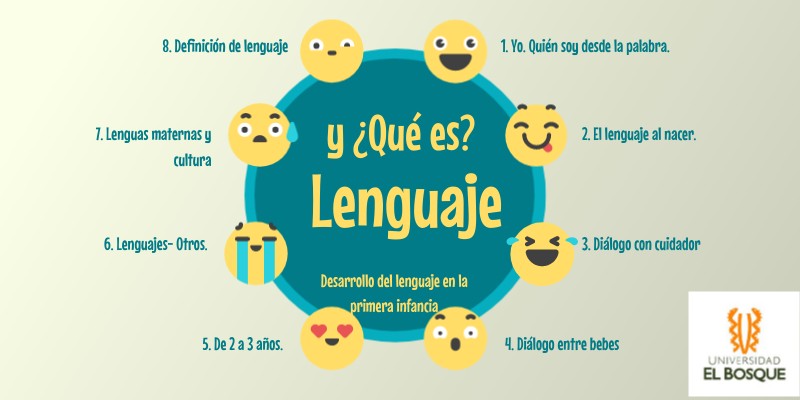 Lenguaje 1 | Genially