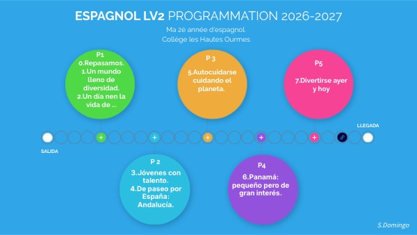PROGRESSION 4e LV2 2025-2026 | Genially
