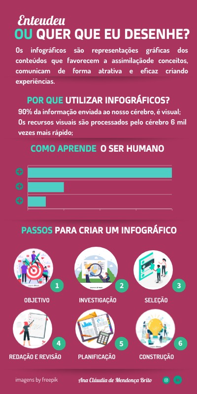 Entendeu Ou Quer Que Eu Desenhe