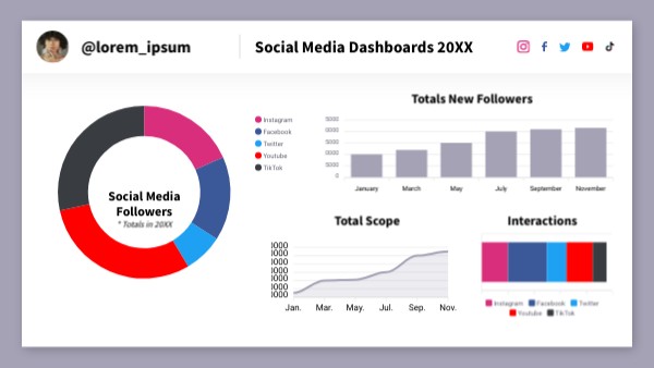 SOCIAL MEDIA DASHBOARD | Genially