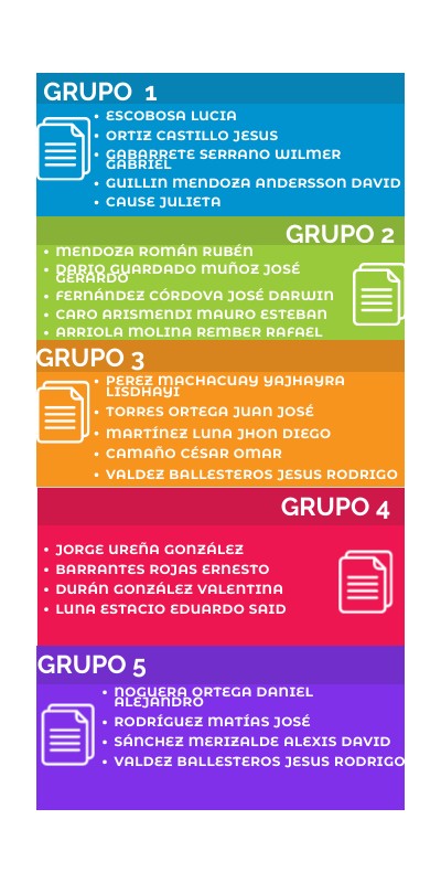 grupos de trabajo toro 2026 | Genially