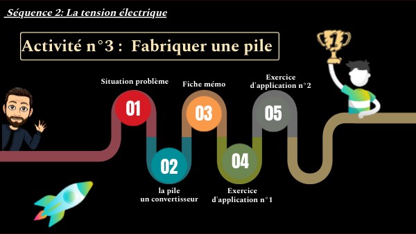 Activité 3 | Genially