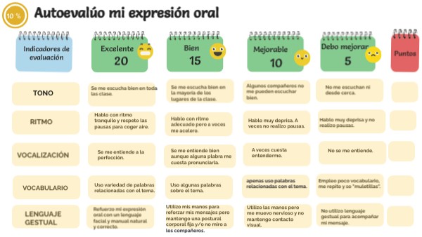 Autoevaluación expresión oral 2020 | Genially