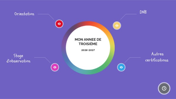 Ma classe de 3ème 2024 - 2025 | Genially