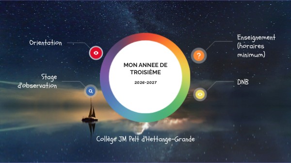Présentation de l'année 3e | Genially