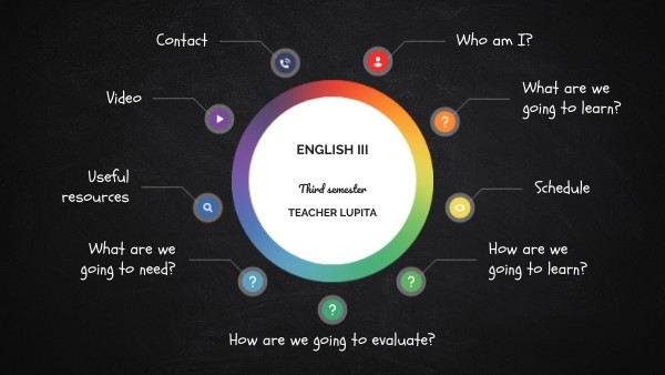 Third semester guide | Genially