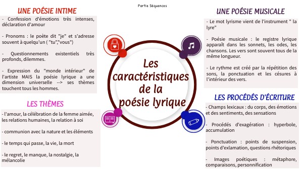 Caractéristiques de la poésie lyrique
