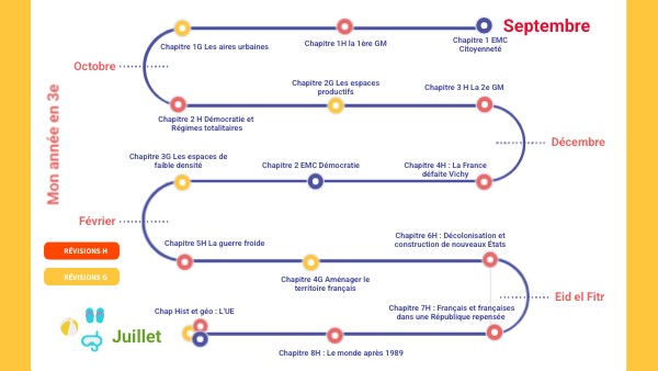 Mon année de 3e | Genially