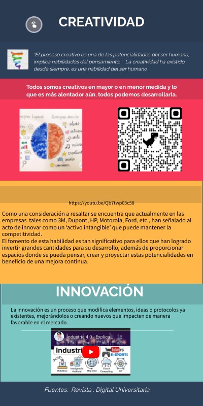 CREATIVIDAD | Genially
