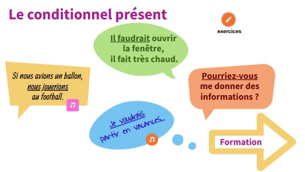 conditionnel | Genially