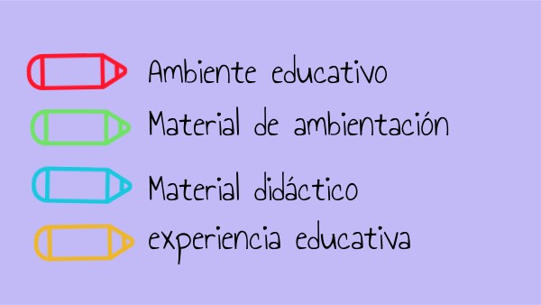 1 Clase Material didáctico2023 | Genially