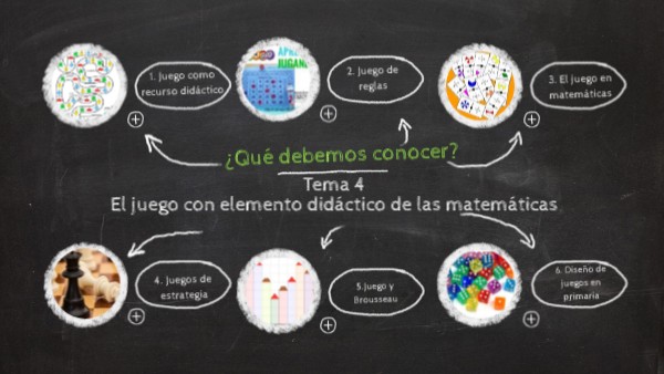 Tema 4 Juego | Genially