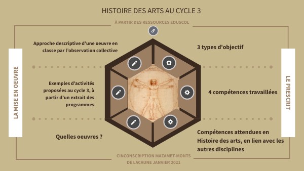 Histoire de s arts au Cycle 3 à partir des documents Eduscol | Genially