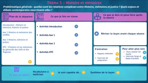 Histoire et mémoires | Genially