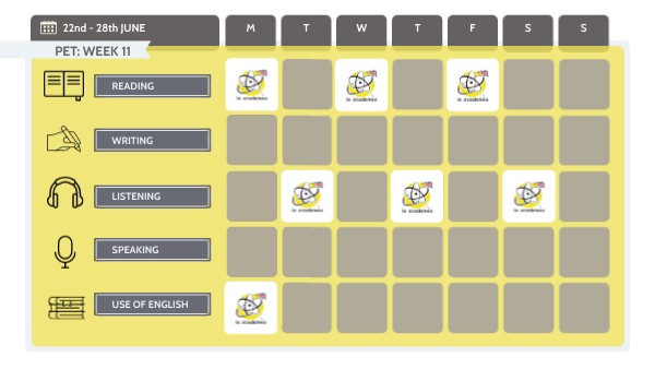 PET PLANNING | Genially