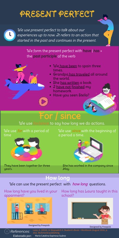Present perfect | Genially