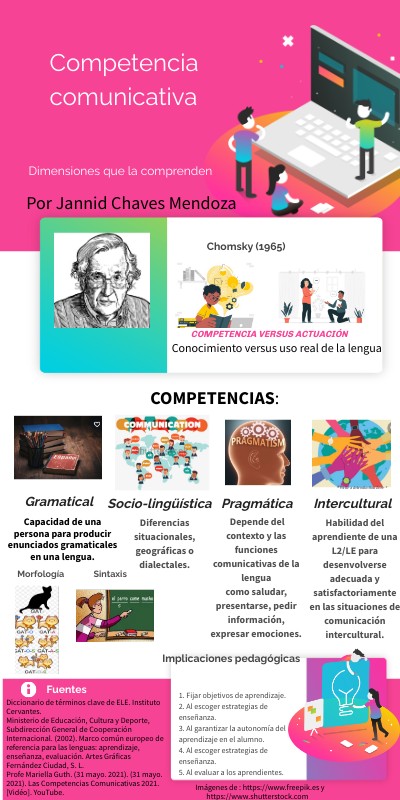 VIBRANT INFO PRO | Genially