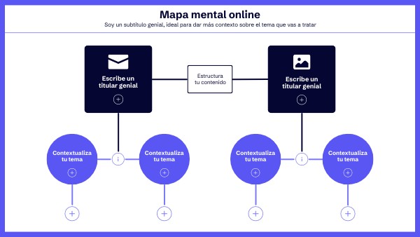 MAPA MENTAL ONLINE | Genially