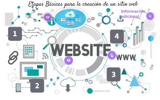 sitios web | Genially