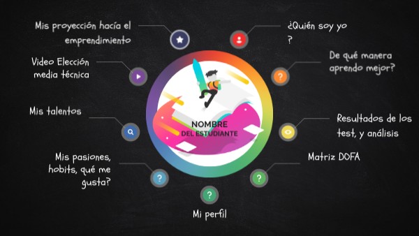 STEP BY STEP: MI DECISIÓN, MI FUTURO | Genially