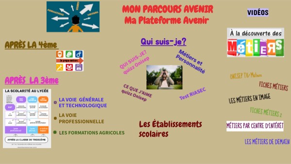 MON PARCOURS AVENIR | Genially