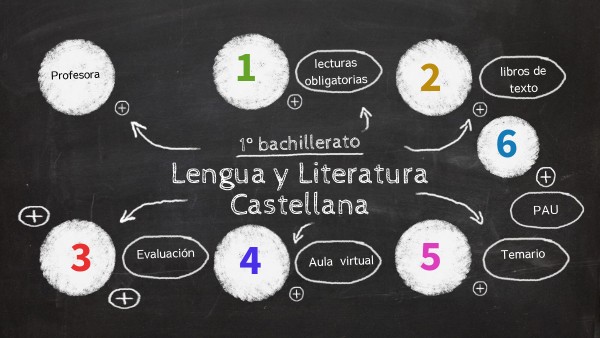 presentación Lengua cast 1B | Genially