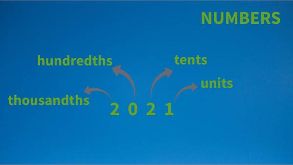 NUMBERS | Genially