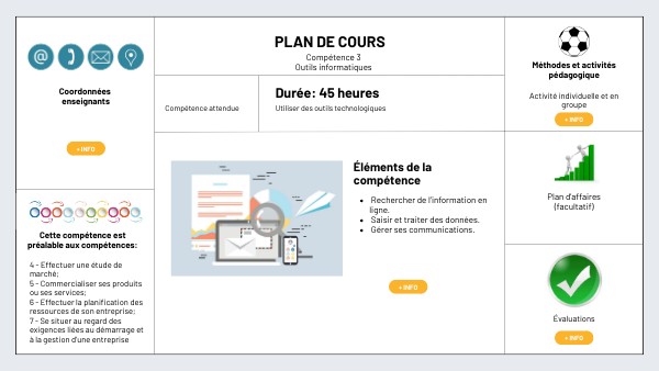 C3 - Plan | Genially