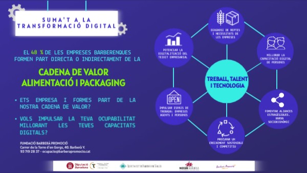 Suma't a la transformació digital | Genially