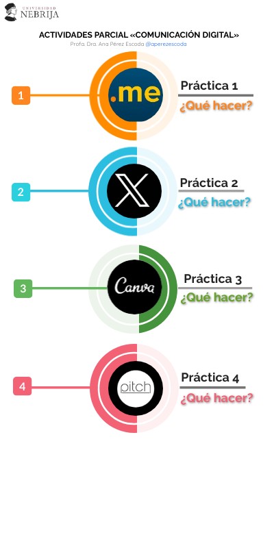 (4) Actividades Comunicación Digital | Genially