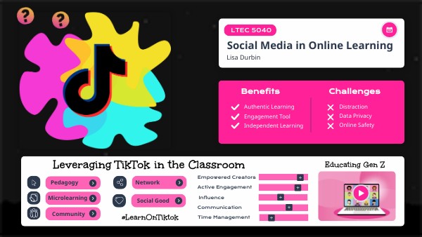 LTEC 5040 Module 7 Social Media Durbin