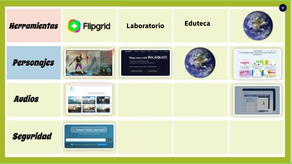 PLE | Genially