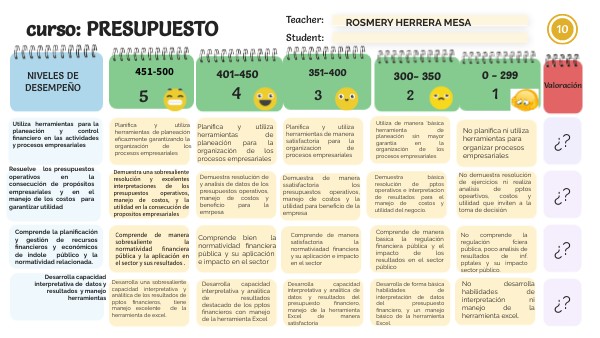EVALUATION RUBRIC | Genially