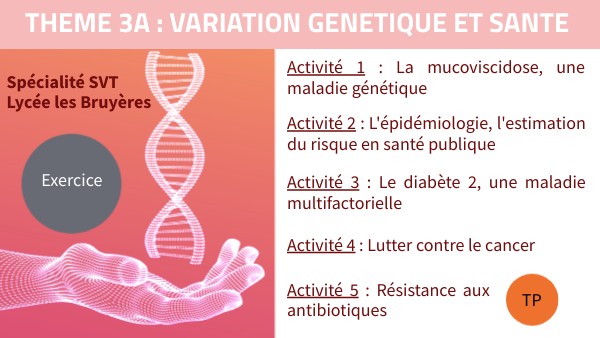 Variation génétique et santé | Genially