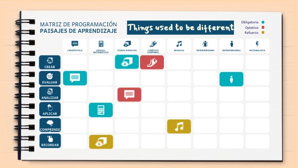 Things used to be different: matriz de programación. | Genially