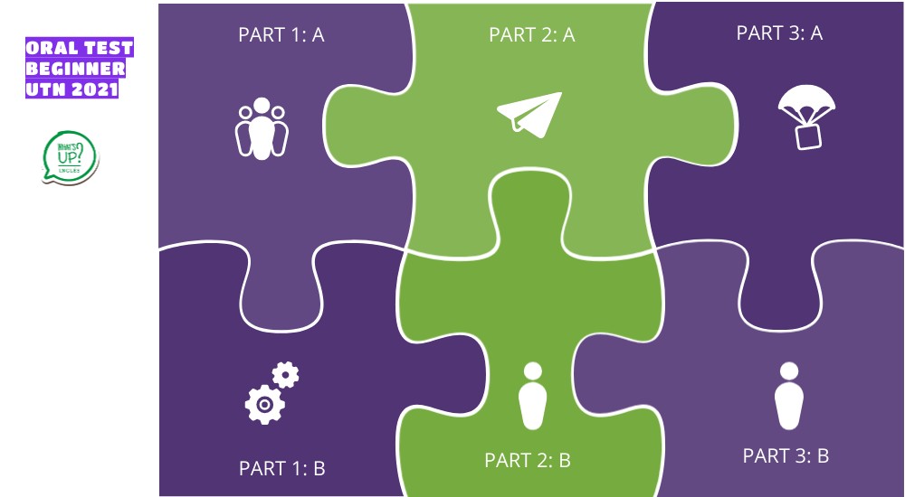 BEGINNER UTN: ORAL TEST | Genially