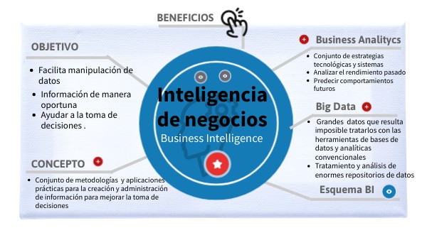 Conceptos básicos de BI | Genially