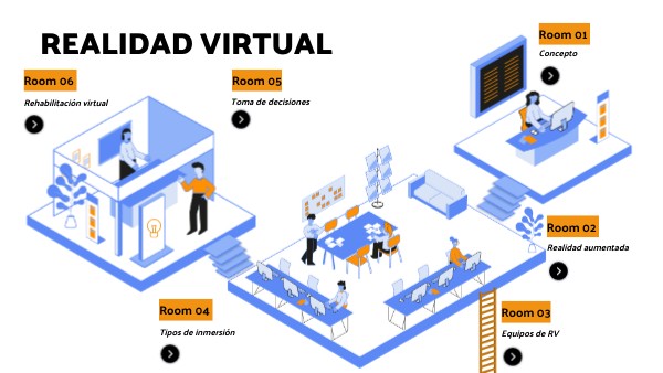 REALIDAD VIRTUAL | Genially