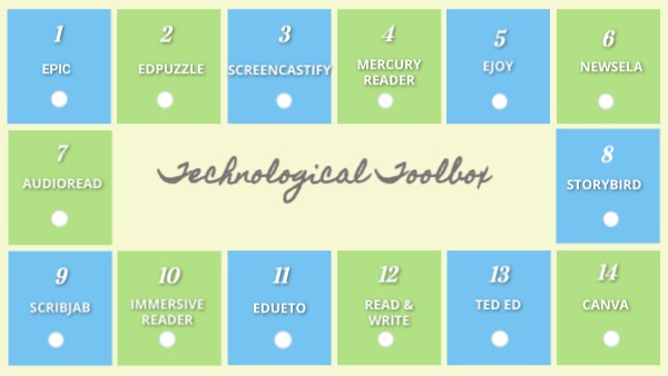 Technological Toolbox | Genially