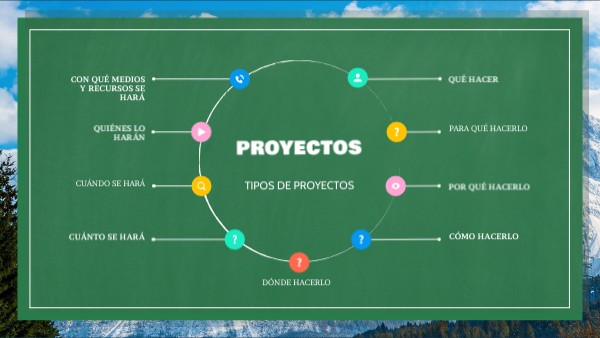 Tipos y niveles | Genially