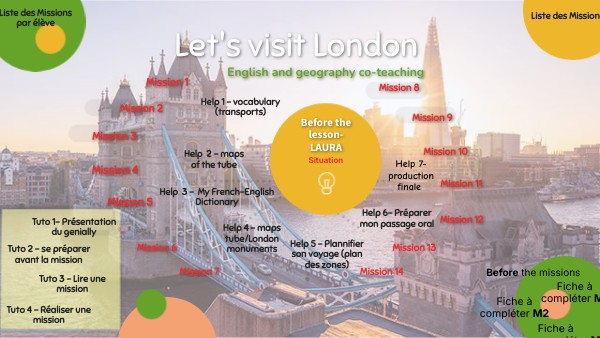 EDUCATION MIND MAP FR | Genially