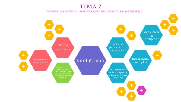 Tema 2 | Genially