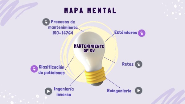 Mantenimiento de SW-clase 2